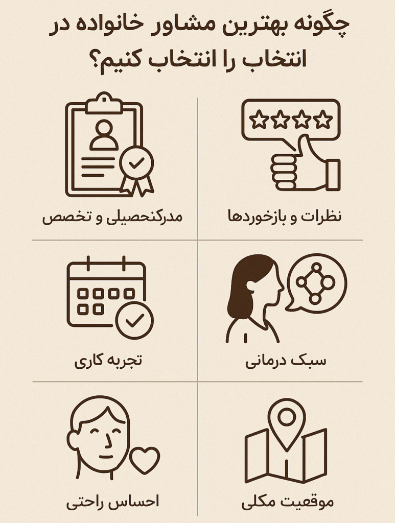 چگونه بهترین مشاور خانواده در کرج را انتخاب کنیم؟