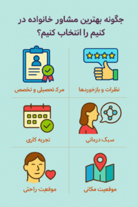 مشاوره خانواده کرج 